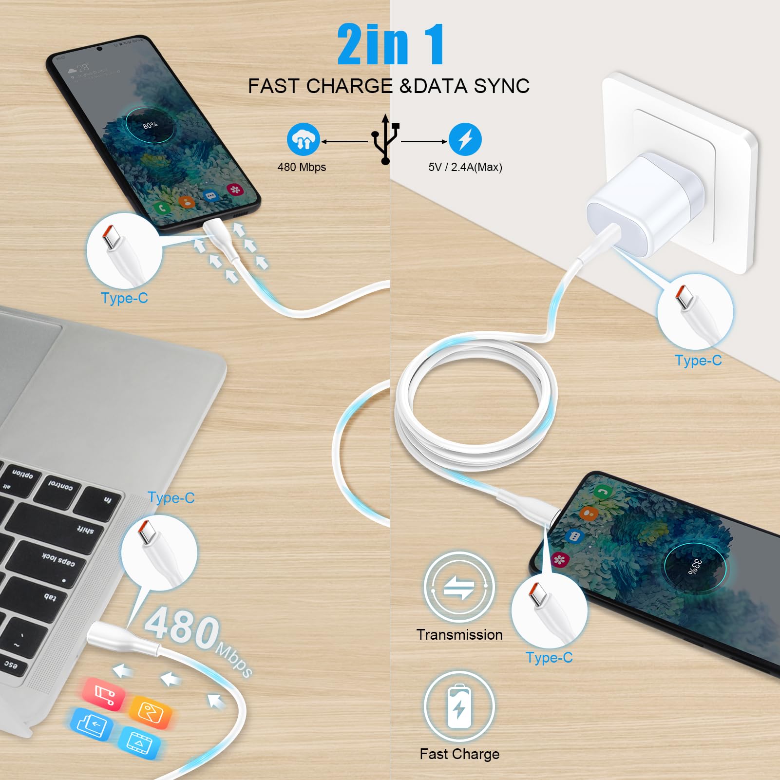 Fast Iphone 16 Charger For Iphone 16 Pro Max/16 Pro/16 Plus/16/15,Ipad Pro Air Mini,Usb C Block Charger For Google Pixel 9 Pro F